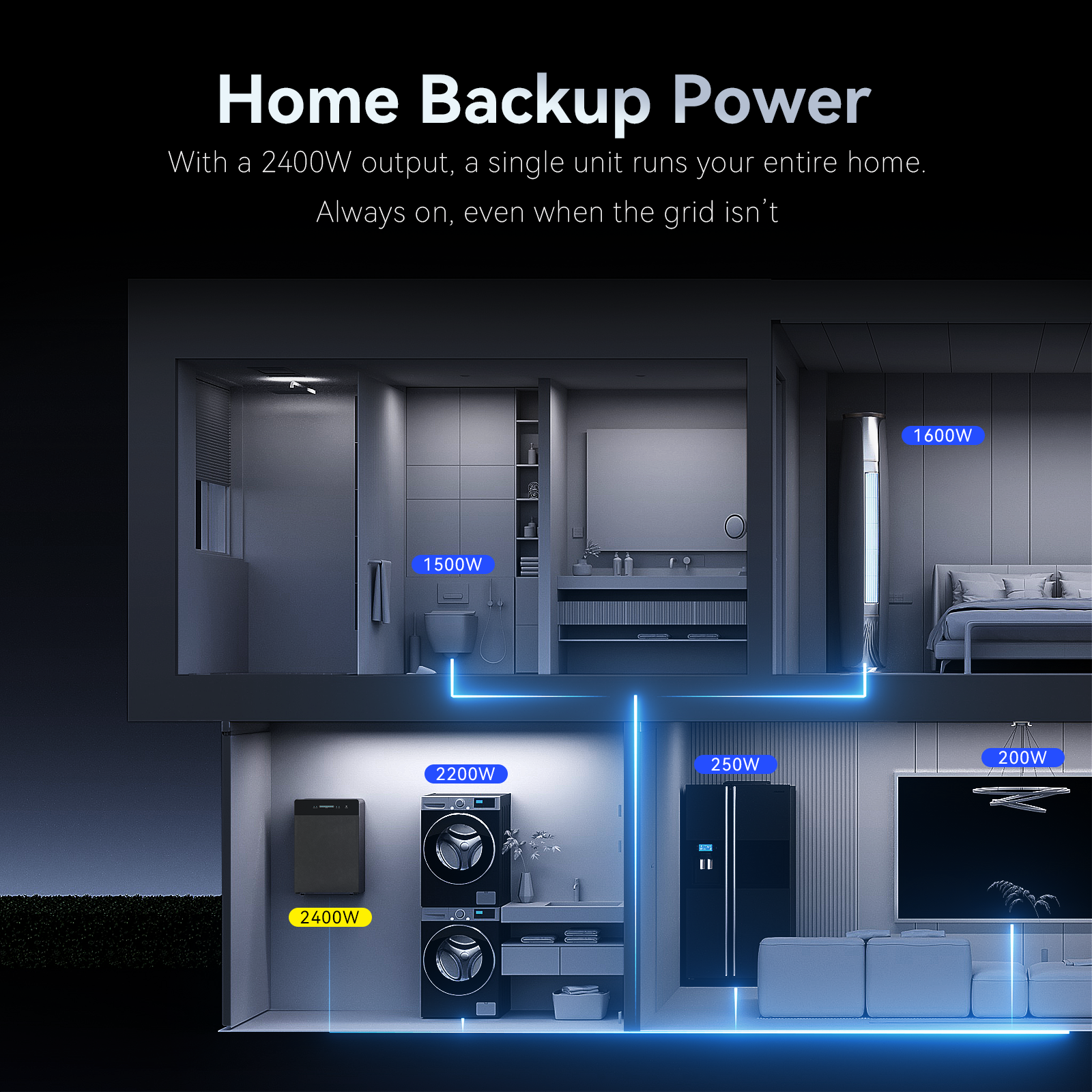 FlashFish SR5000: Die robuste Lösung gegen zu hohe Stromrechnungen