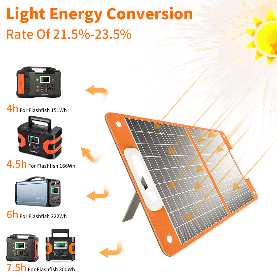 FlashFish E200 Solar Gnerator Kit丨AC Output 200W, 151Wh Battery, 50W / 60W Solar Panel