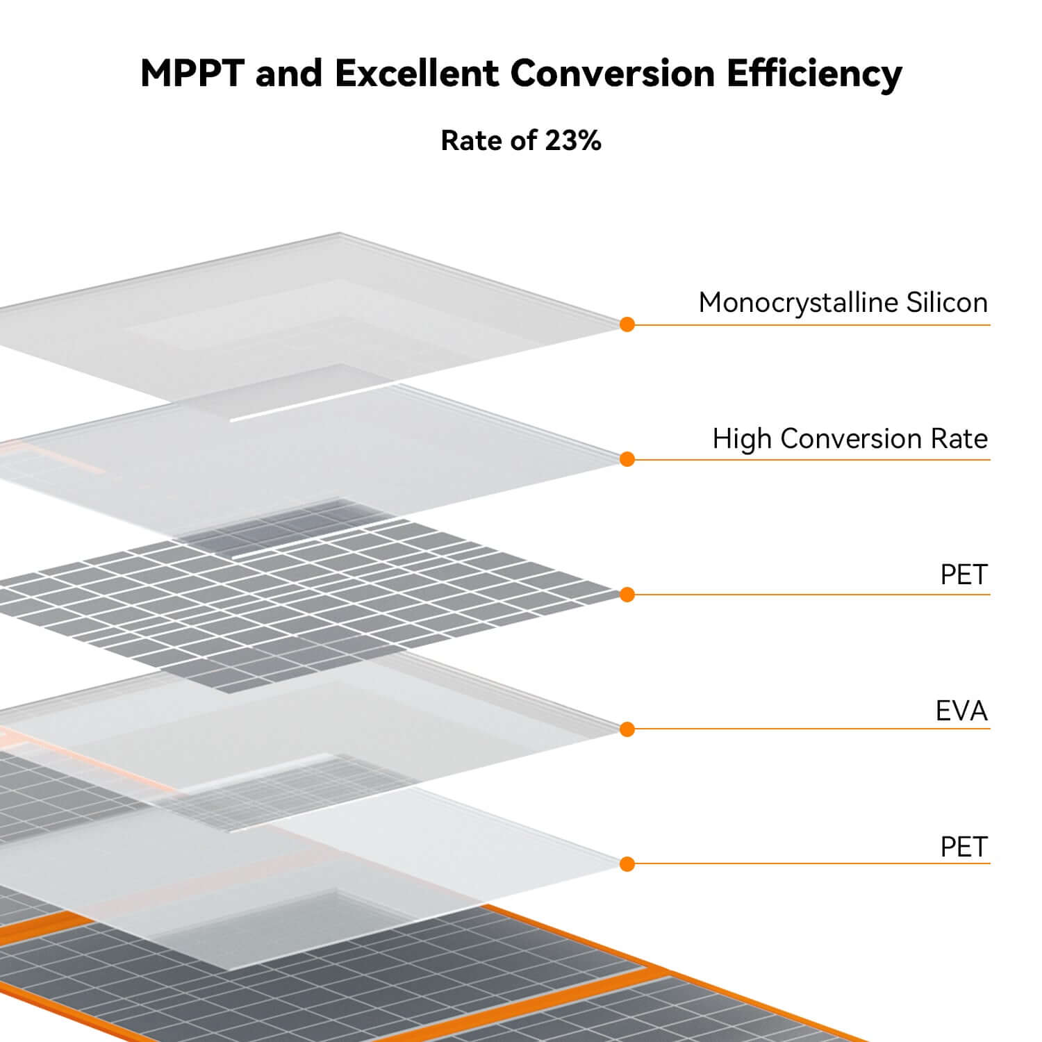 FlashFish E200 Solar Gnerator Kit丨AC Output 200W, 151Wh Battery, 50W / 60W Solar Panel