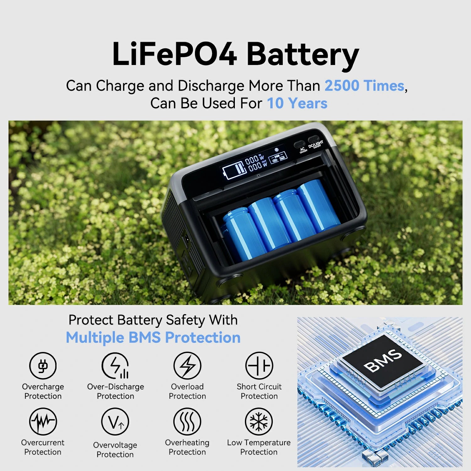 FlashFish BP030B Portable Power Station |【LFP】300W+230.4Wh US ro EU