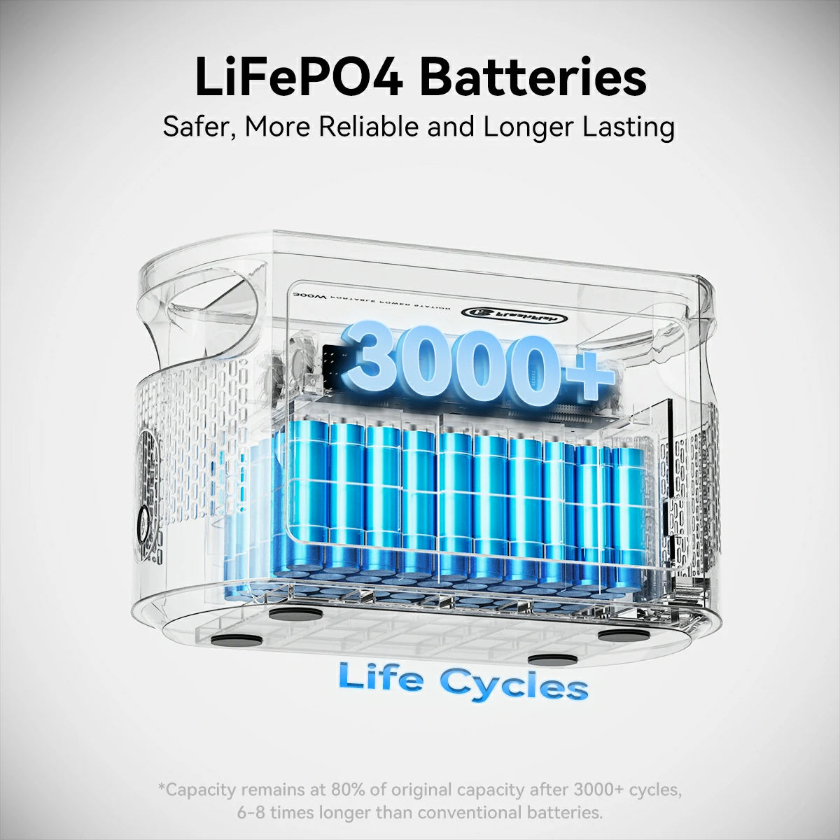 FlashFish E103 portable power station close-up with front output ports and display