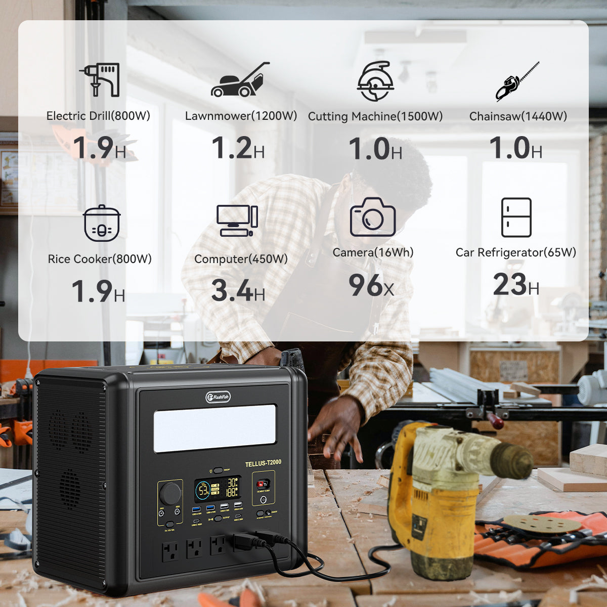 FlashFish T2000 portable power station runtime chart for outdoor tools and appliances