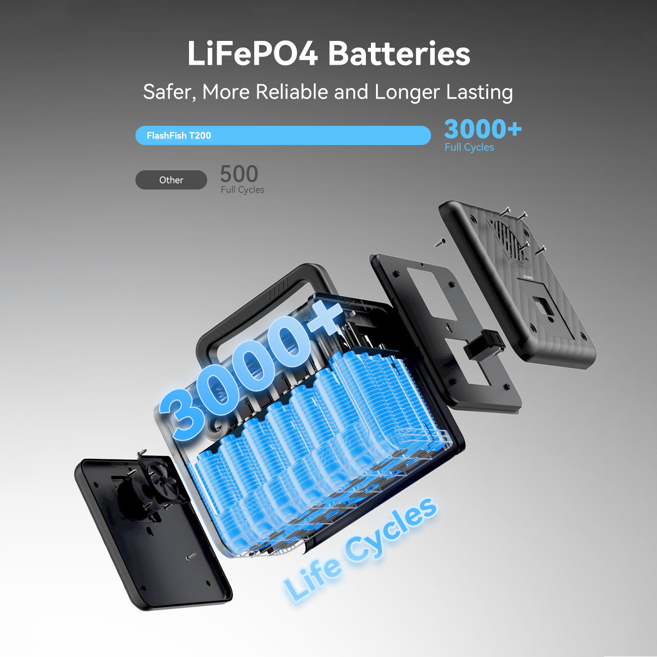 【LFP】Flashfish T200 Portable Power Station | 200W 153.6Wh/48000mAh
