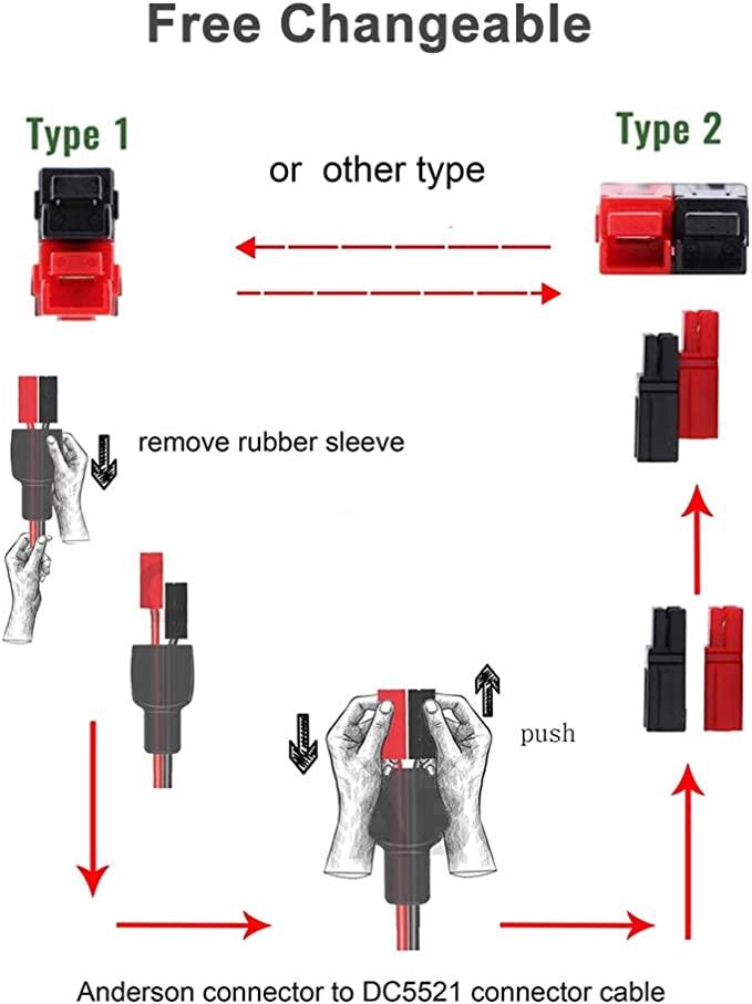 Flashfish DC5521(5.5mm x 2.1mm) to Anderson Connector Adapter Cable