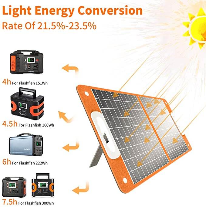 FlashFish TSP60 Portable Solar Panel 60W high-efficiency monocrystalline cells.