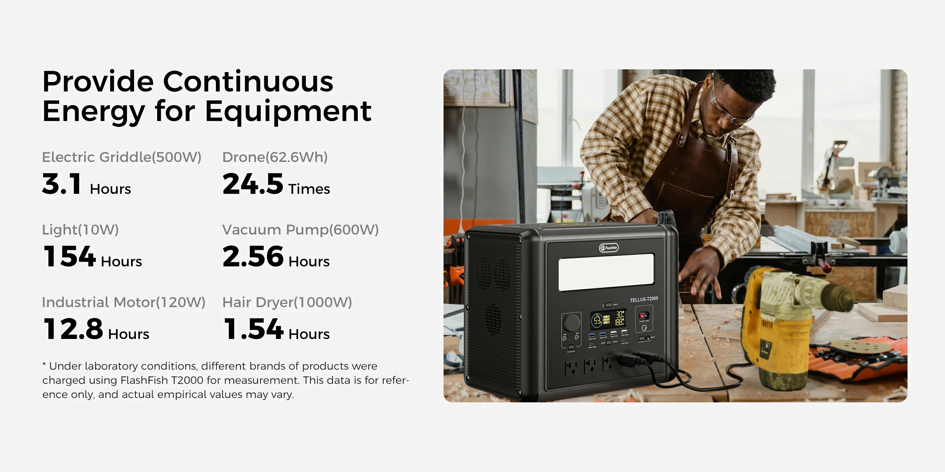 FlashFish T2000 portable power station in an outdoor use scene