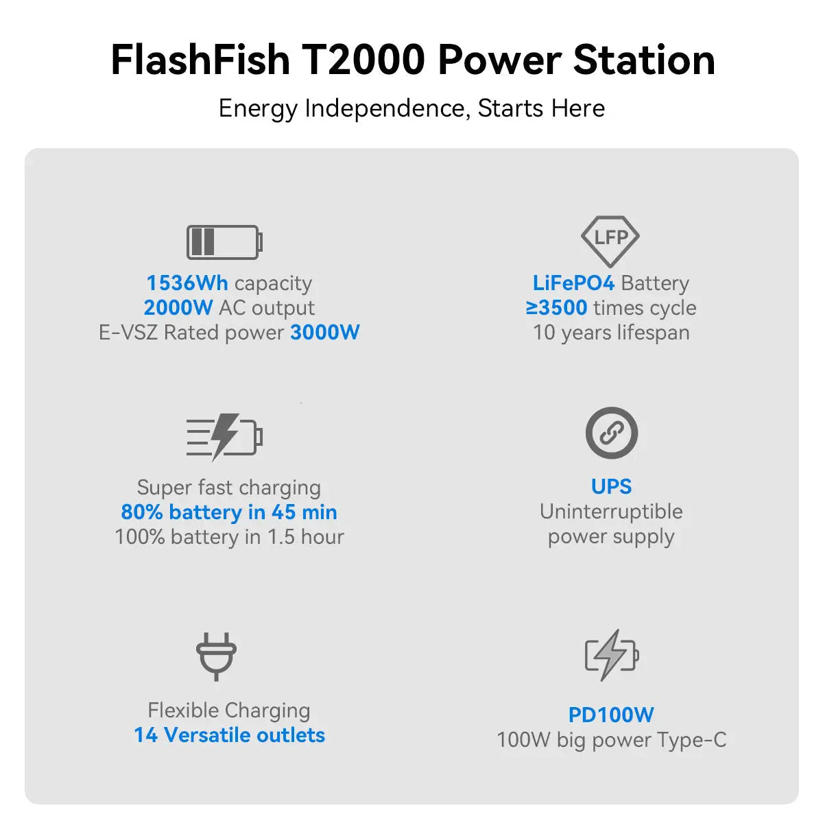 FlashFish SR5000 home battery monitoring illustration