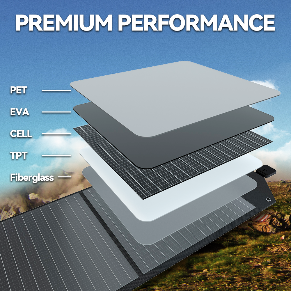 FOSSiBOT SP200 Foldable Thermodynamic Solar Panels 18V 200W, 23.4% High  Efficiency Monocrystalline Cells From Romantatech888, $285.27