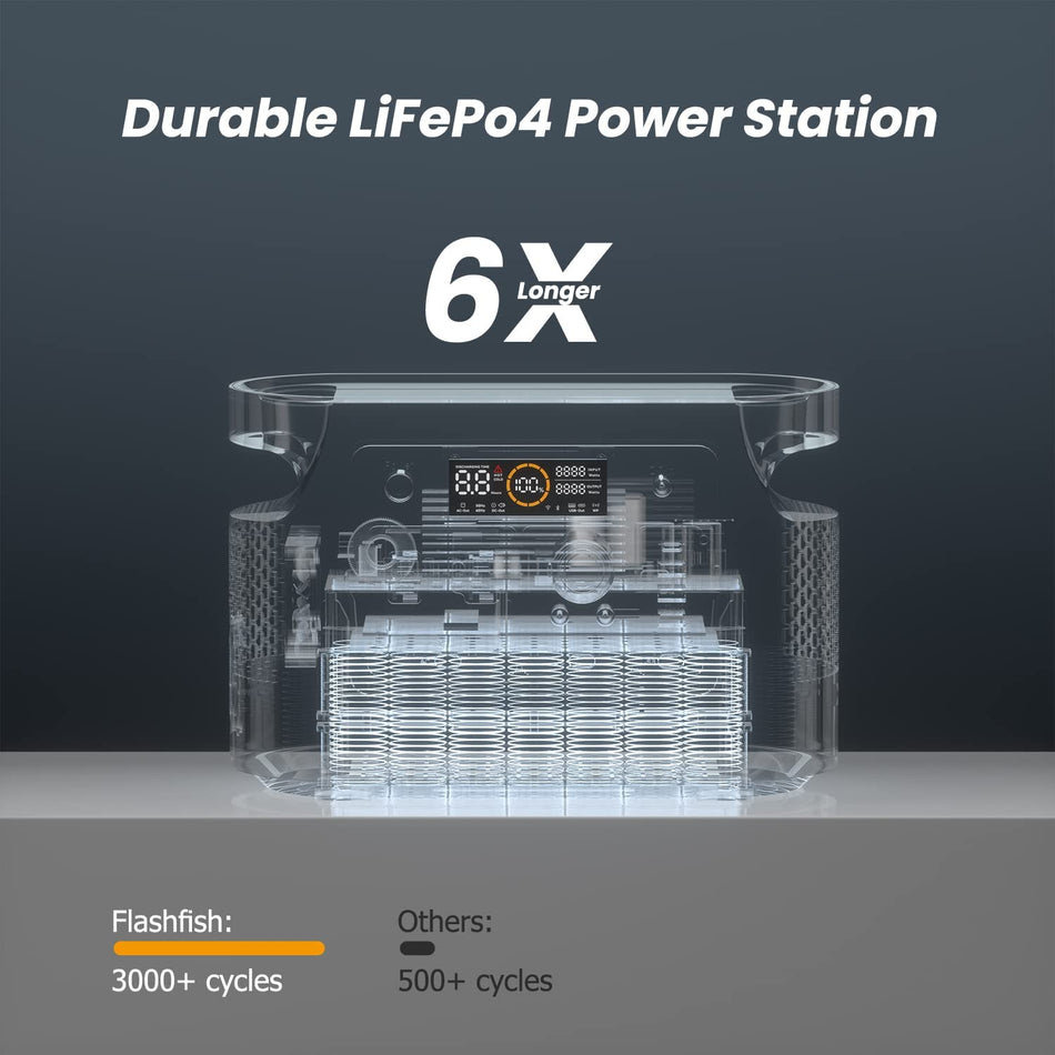 【LFP】FlashFish QE01D UPS Portable Power Station丨600W 448Wh