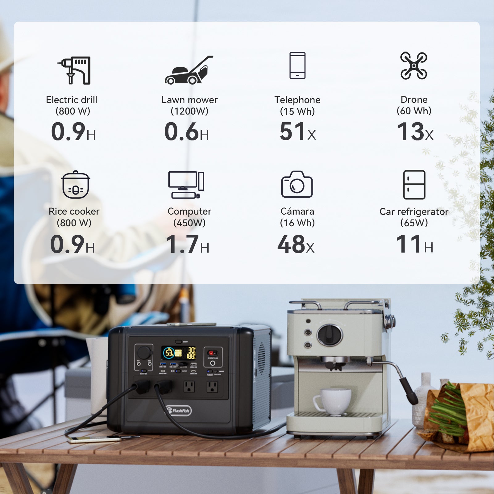 【LFP】Flashfish T1200S Portable Power Station | 1200W 768Wh/240000mAh | Pure sine wave | Lithium iron phosphate battery