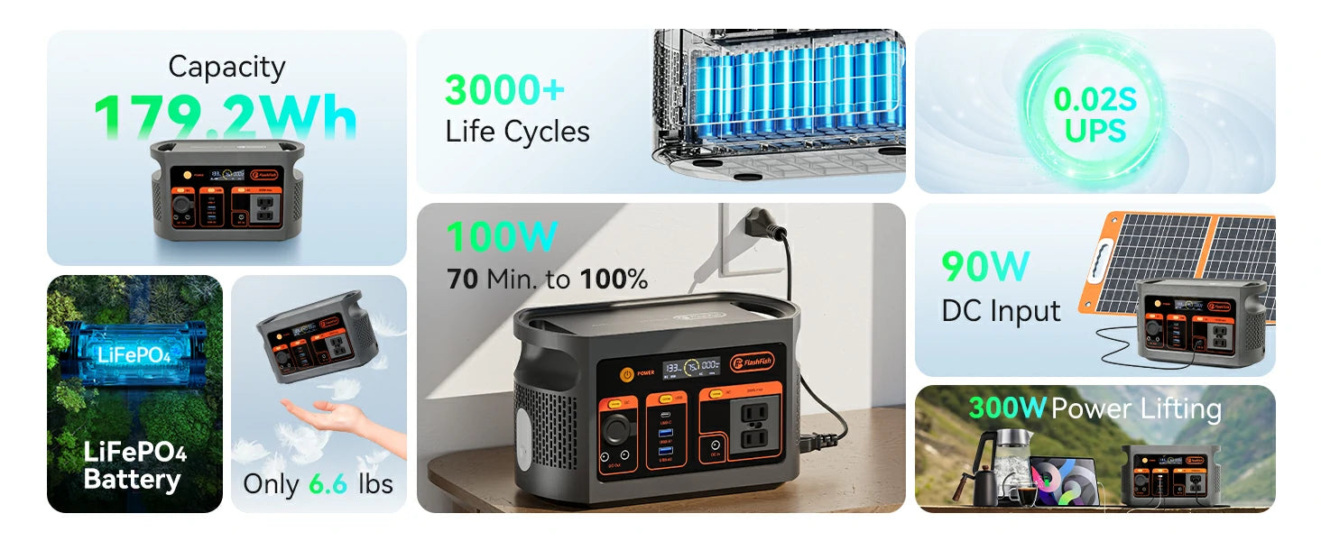 FlashFish E103 portable power station product detail image with ports, battery or outdoor use
