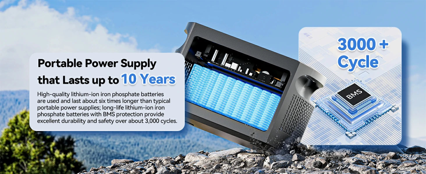 FlashFish E103 portable power station product detail image with ports, battery or outdoor use