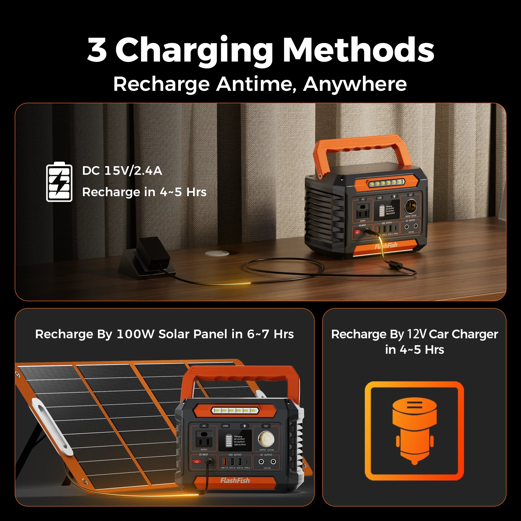 FlashFish P66A + TSP60 Solar Generator Kit | 200W+144.3Wh FlashFish